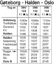 Utdrag fra NSBs rutetabell for Gøteborg - Halden - Oslo. Tog nr.394 har avreise fra Gøteborg kl.12.42 og ankommer Oslo S kl.16.45. Tog nr.396 har avreise fra Gøteborg kl.16.40 og ankommer Oslo S kl.20.45 og tog nr. 398 har avreise fra Gøteborg kl.17.42 og ankommer Oslo S kl.21.45